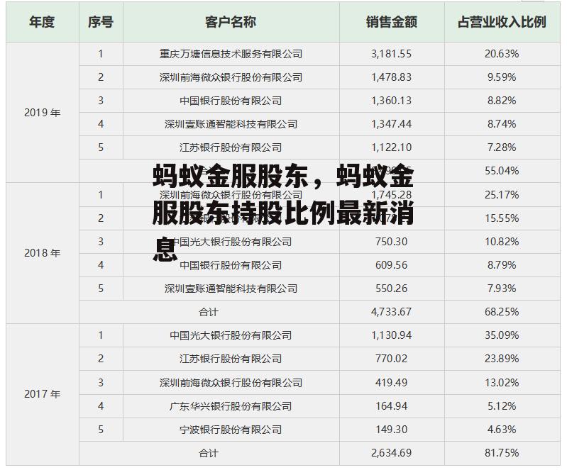 蚂蚁金服股东，蚂蚁金服股东持股比例最新消息