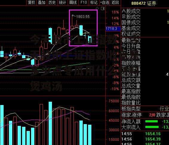 今天股市上证指数，今天股市上证指数收盘是多少点冬瓜用什么材料煲鸡汤