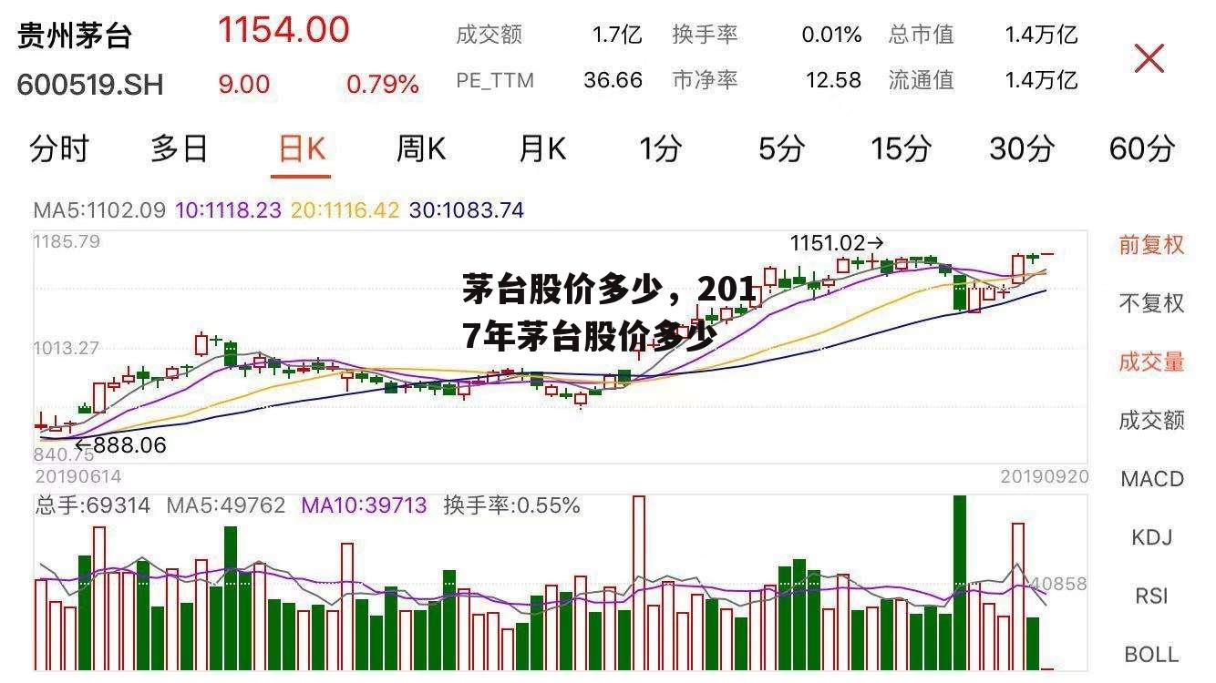 茅台股价多少，2017年茅台股价多少