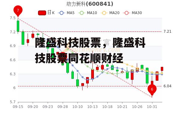 隆盛科技股票，隆盛科技股票同花顺财经