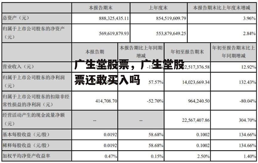 广生堂股票，广生堂股票还敢买入吗