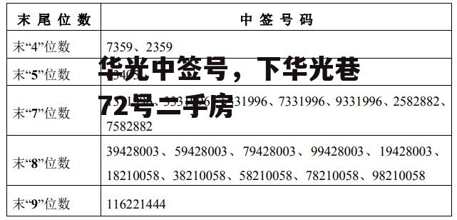 华光中签号，下华光巷72号二手房