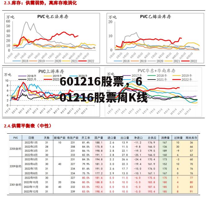 601216股票，601216股票周K线