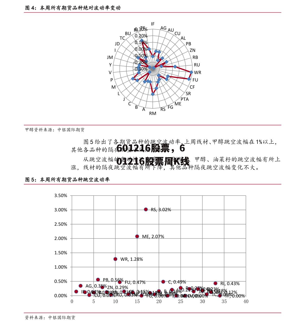 601216股票，601216股票周K线