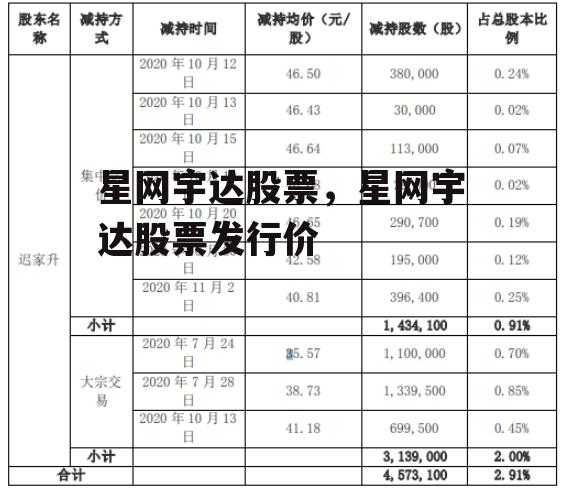 星网宇达股票，星网宇达股票发行价