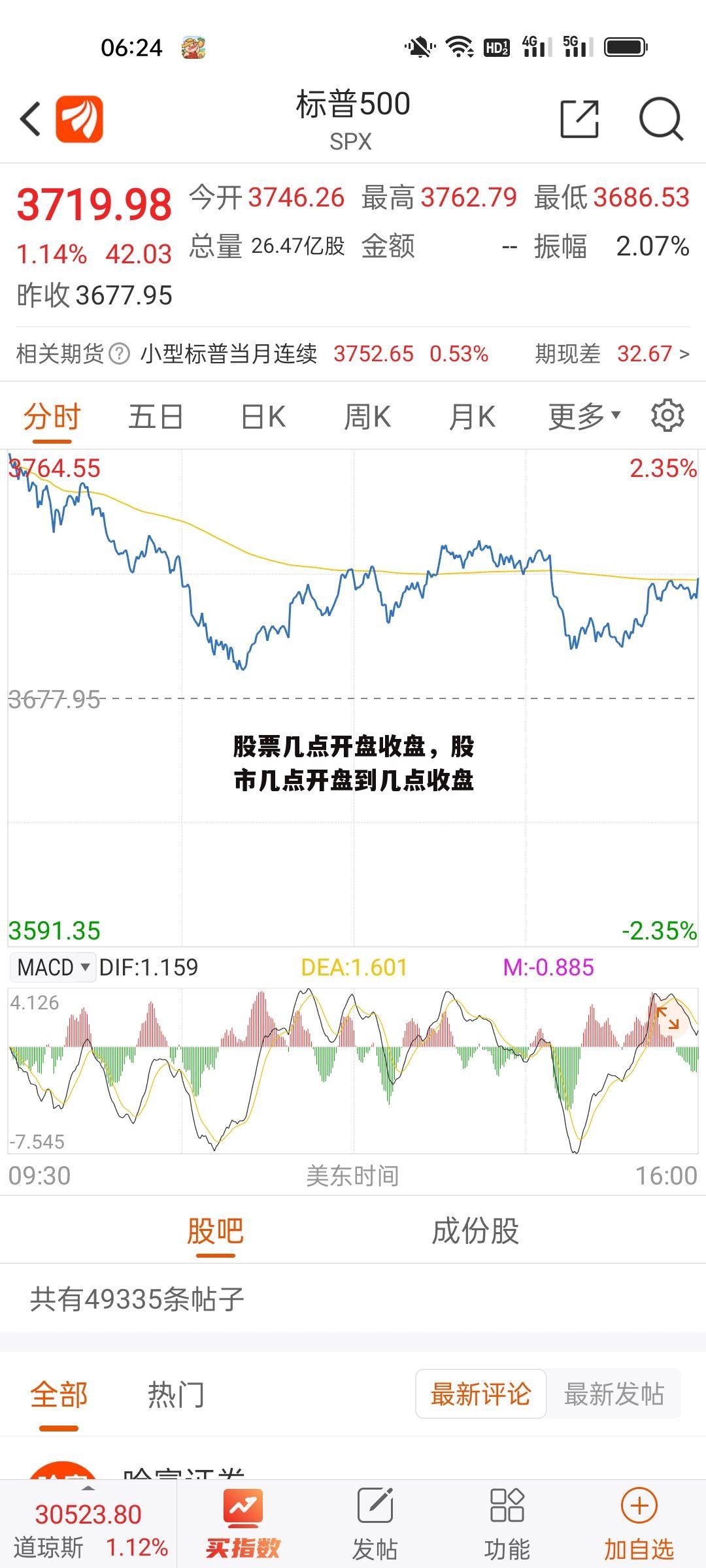 股票几点开盘收盘，股市几点开盘到几点收盘