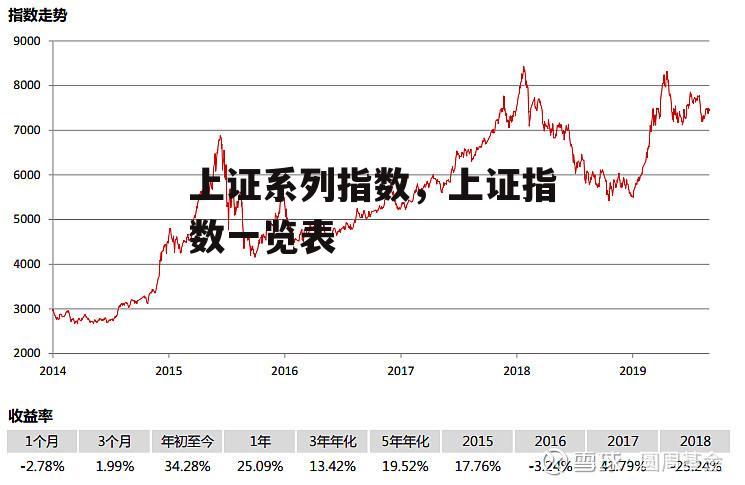 上证系列指数，上证指数一览表