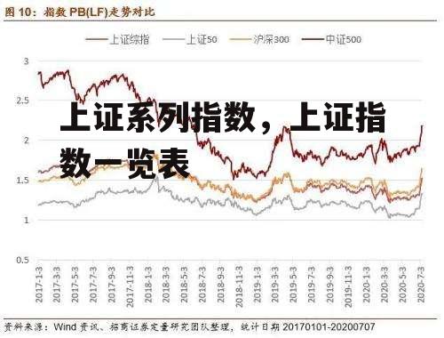 上证系列指数，上证指数一览表