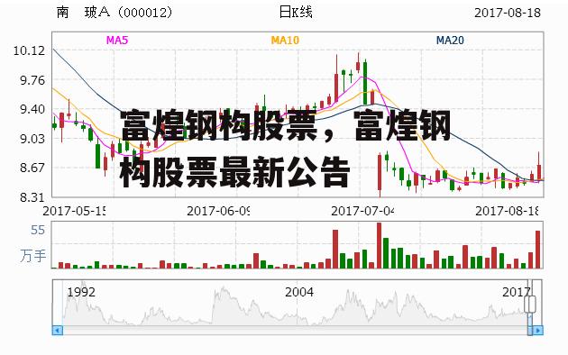 富煌钢构股票，富煌钢构股票最新公告