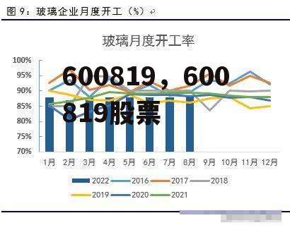 600819，600819股票