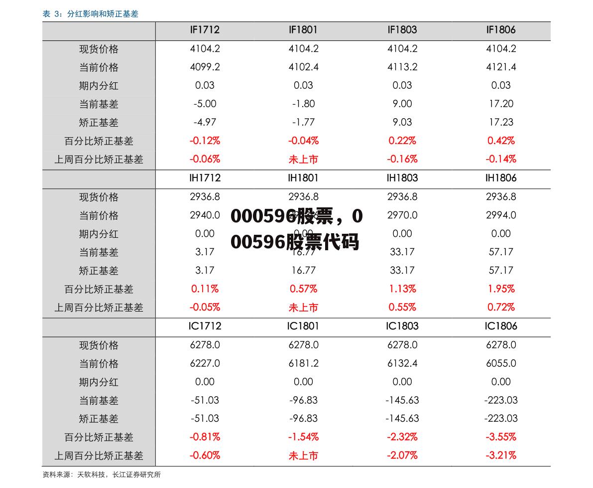 000596股票，000596股票代码