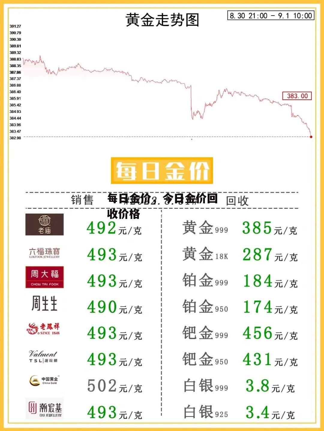 每日金价，今日金价回收价格