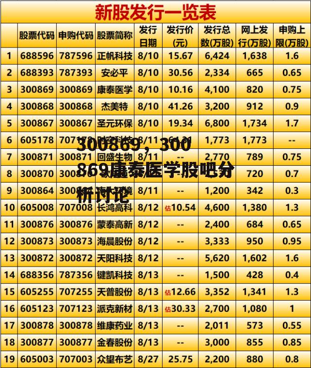 300869，300869康泰医学股吧分析讨论