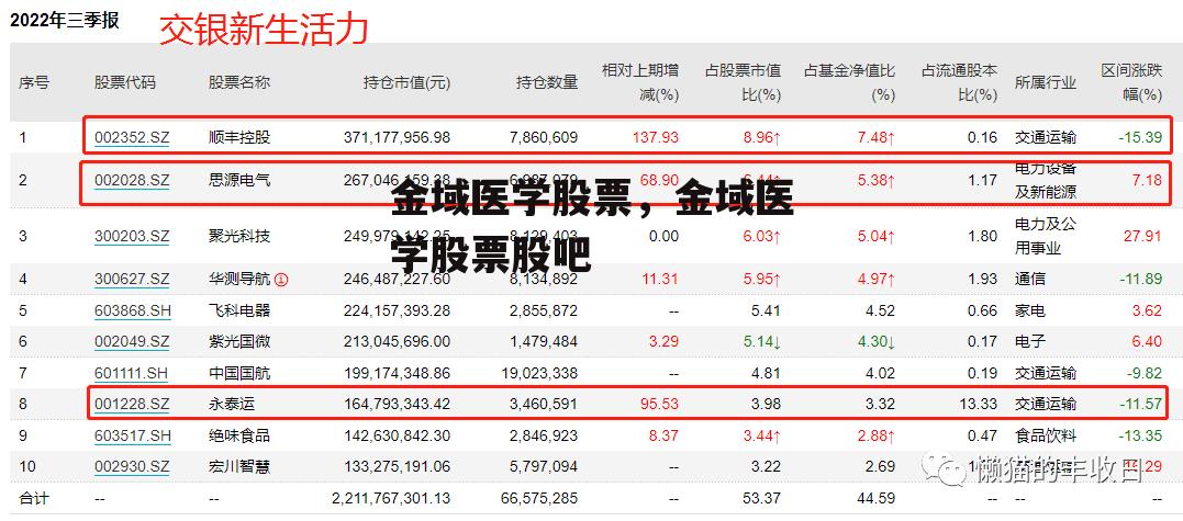 金域医学股票，金域医学股票股吧