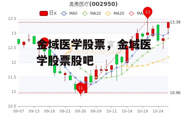 金域医学股票，金域医学股票股吧