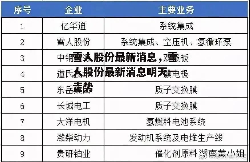 雪人股份最新消息，雪人股份最新消息明天一走势