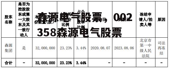 森源电气股票，002358森源电气股票