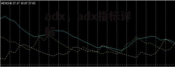 adx，adx指标详解