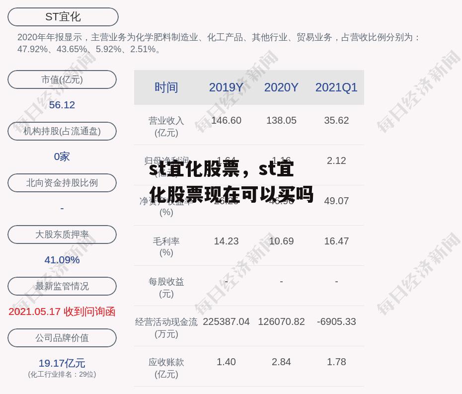 st宜化股票，st宜化股票现在可以买吗