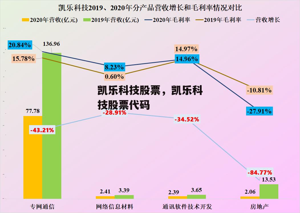 凯乐科技股票，凯乐科技股票代码