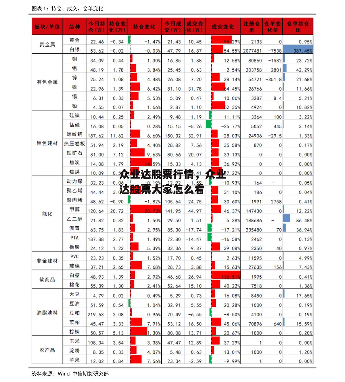 众业达股票行情，众业达股票大家怎么看