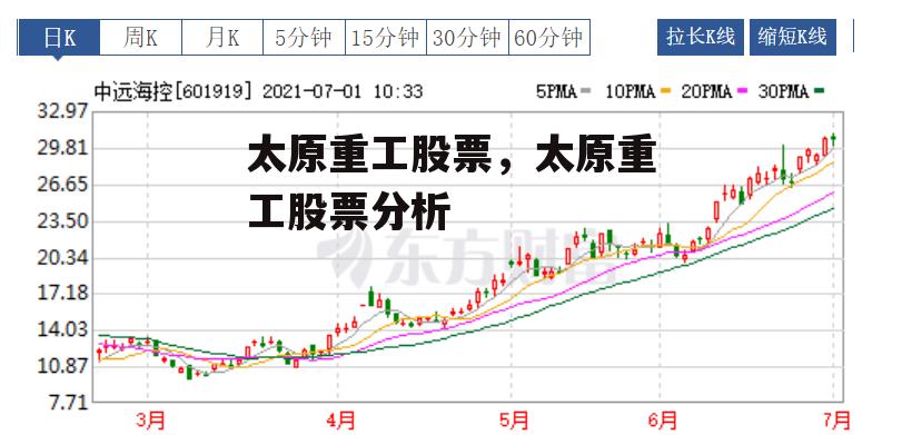 太原重工股票，太原重工股票分析