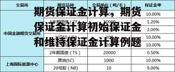 期货保证金计算，期货保证金计算初始保证金和维持保证金计算例题