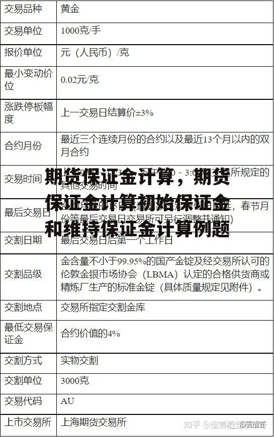 期货保证金计算，期货保证金计算初始保证金和维持保证金计算例题