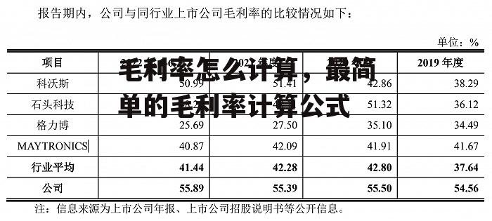 毛利率怎么计算，最简单的毛利率计算公式