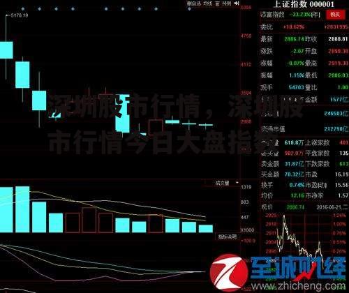 深圳股市行情，深圳股市行情今日大盘指数