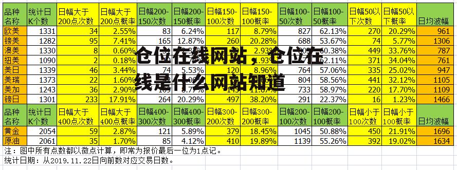 仓位在线网站，仓位在线是什么网站知道