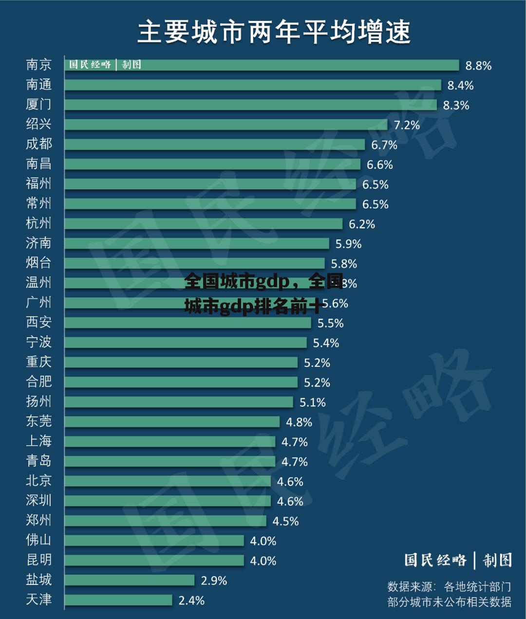 全国城市gdp，全国城市gdp排名前十