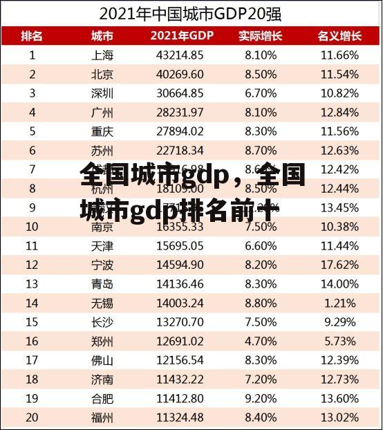 全国城市gdp，全国城市gdp排名前十