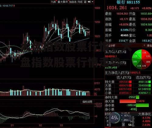 大盘指数股票行情，大盘指数股票行情走势