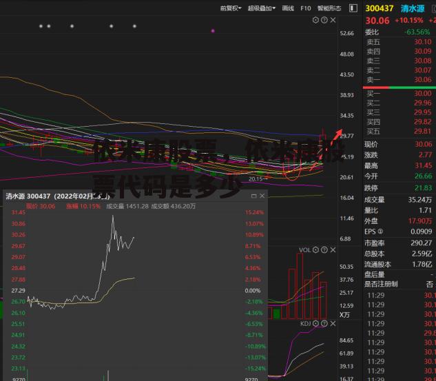 依米康股票，依米康股票代码是多少