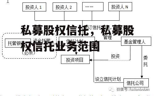 私募股权信托，私募股权信托业务范围