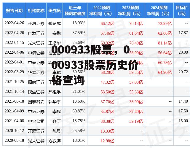 000933股票，000933股票历史价格查询