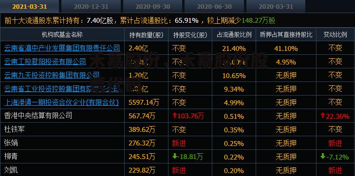 禾嘉股份，禾嘉股份股票代码