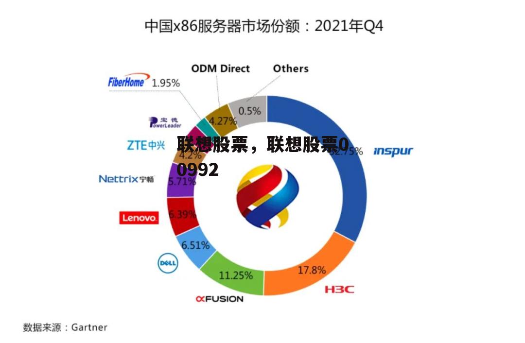 联想股票，联想股票00992