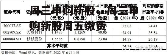 周三申购新股，周三申购新股周五缴费