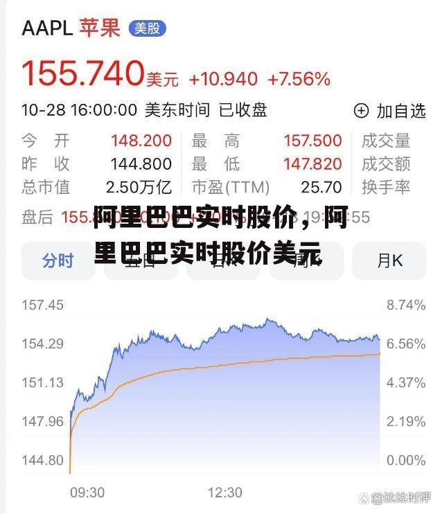 阿里巴巴实时股价，阿里巴巴实时股价美元