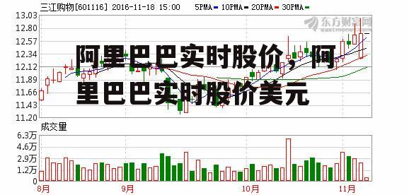 阿里巴巴实时股价，阿里巴巴实时股价美元