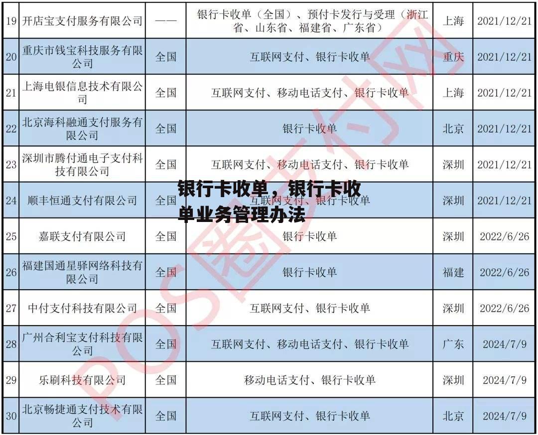 银行卡收单，银行卡收单业务管理办法