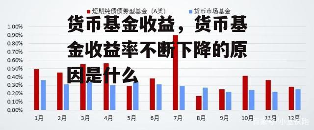 货币基金收益，货币基金收益率不断下降的原因是什么