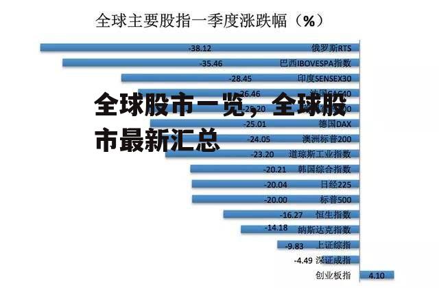 全球股市一览，全球股市最新汇总