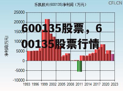 600135股票，600135股票行情