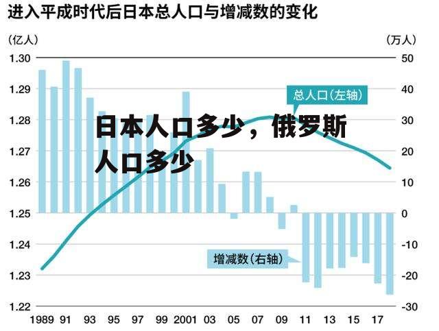 日本人口多少，俄罗斯人口多少