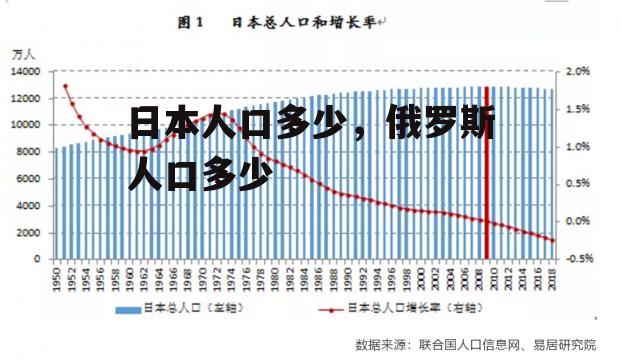 日本人口多少，俄罗斯人口多少