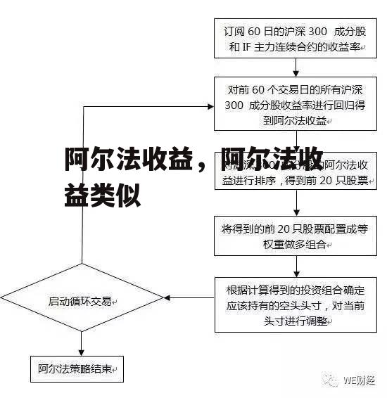 阿尔法收益，阿尔法收益类似