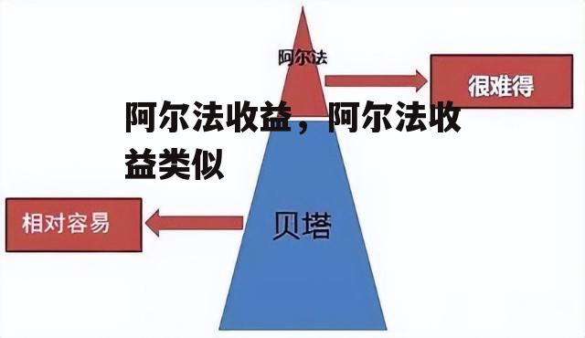 阿尔法收益，阿尔法收益类似